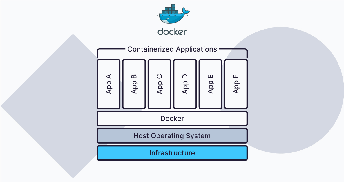 Docker setup infographic