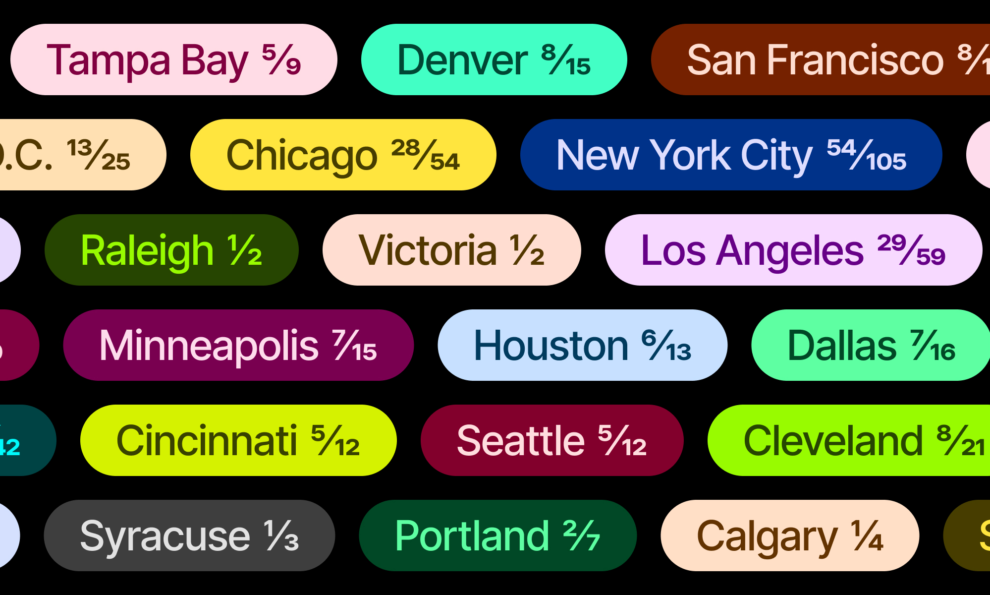 Cities of Champions, as it looked when Savas Labs built it