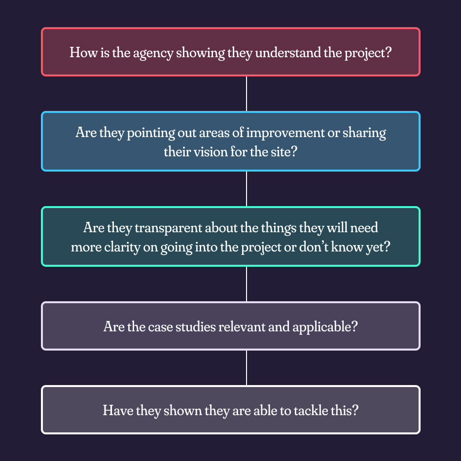 Business Proposal key questions