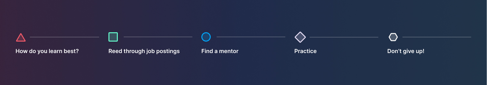 Steps to take assess your learning style as a developer