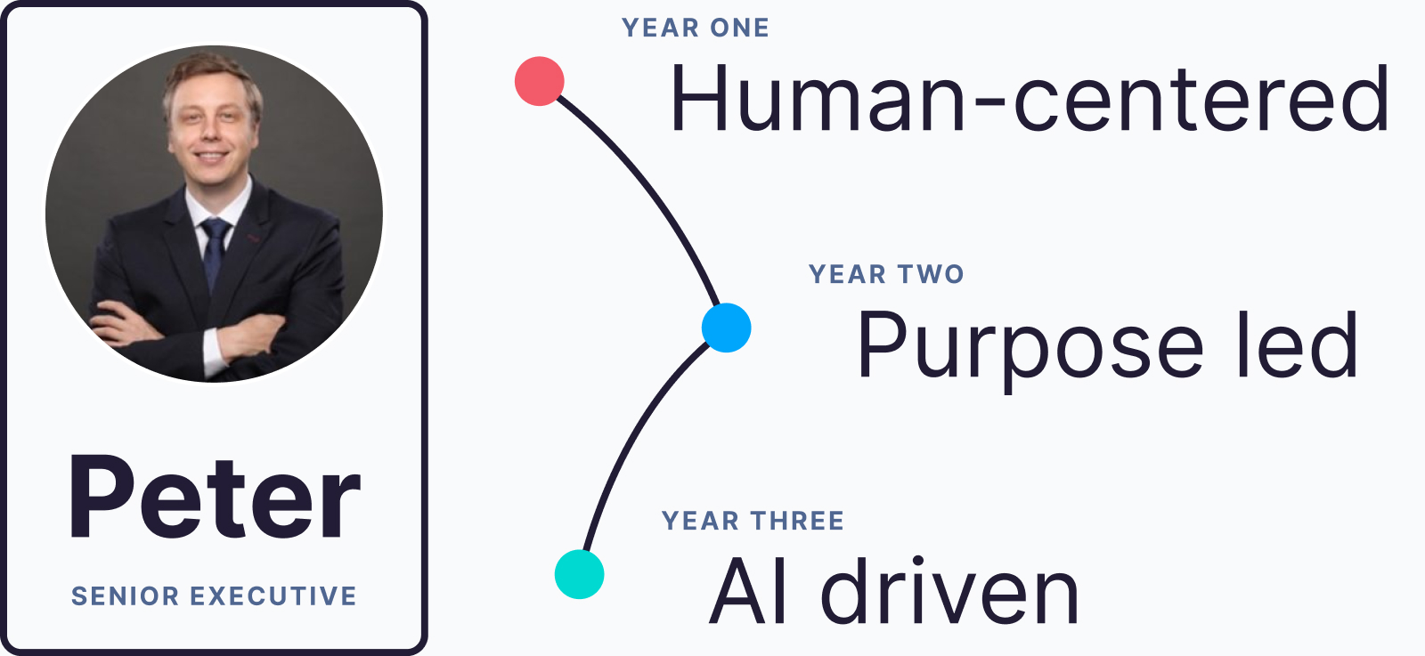 Takeda employee profile