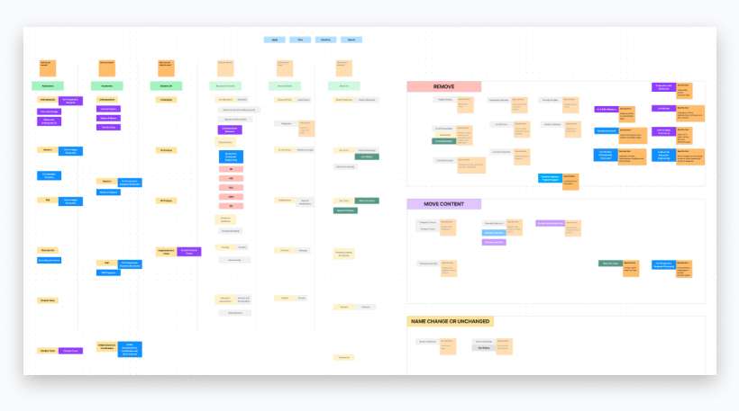 FigJam navigation example
