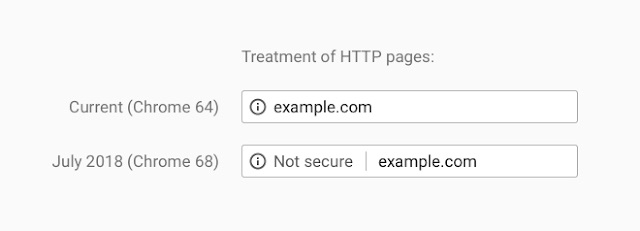 Chrome insecure message for HTTP