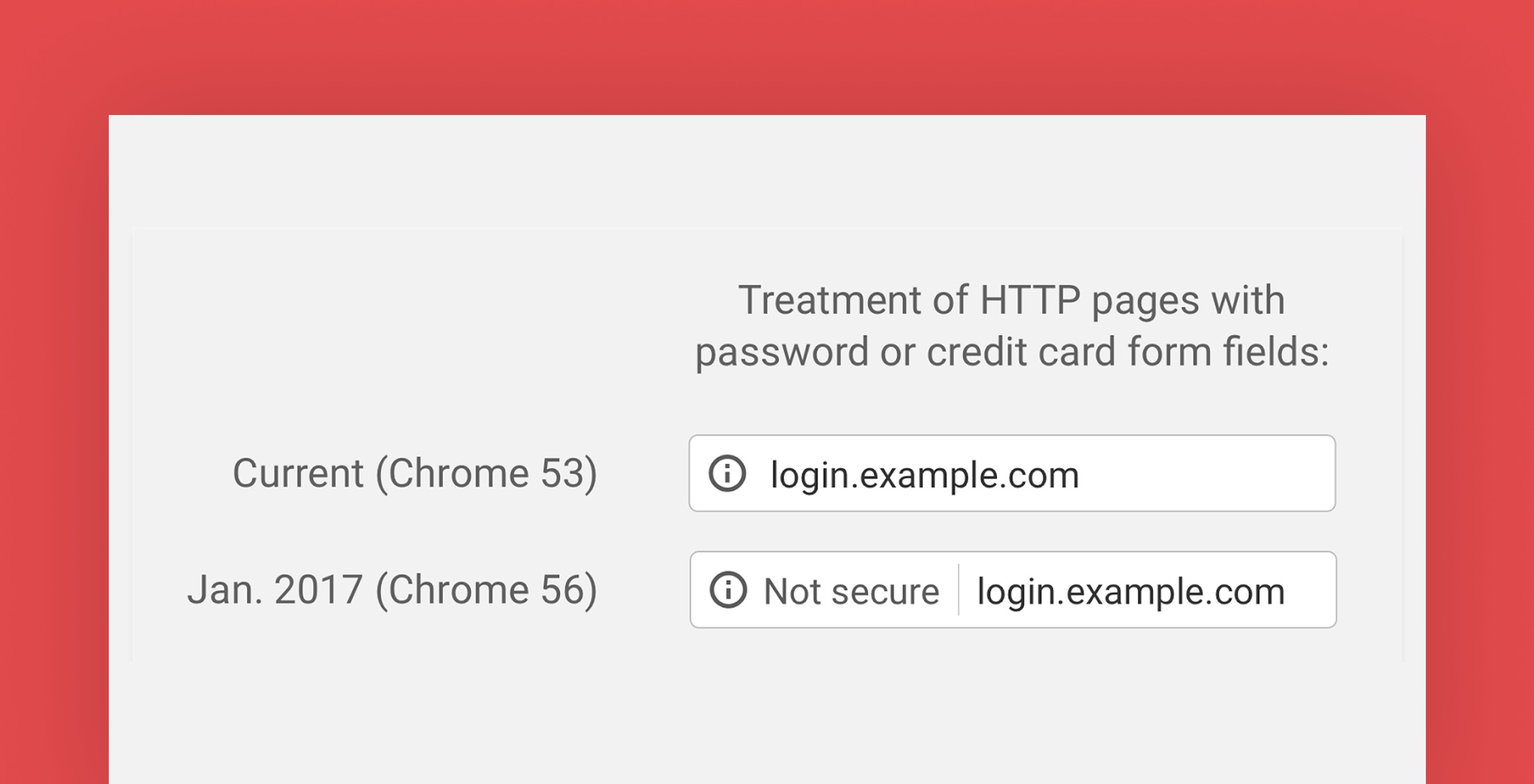 Chrome insecure message for HTTP