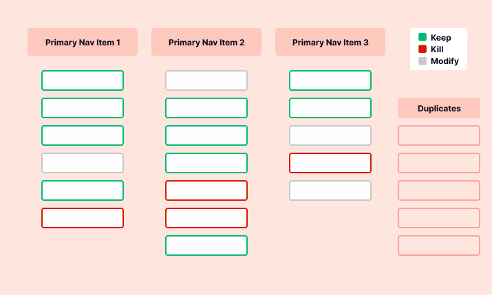 FigJam content organization