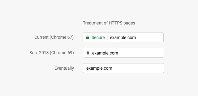 Chrome insecure message for HTTP