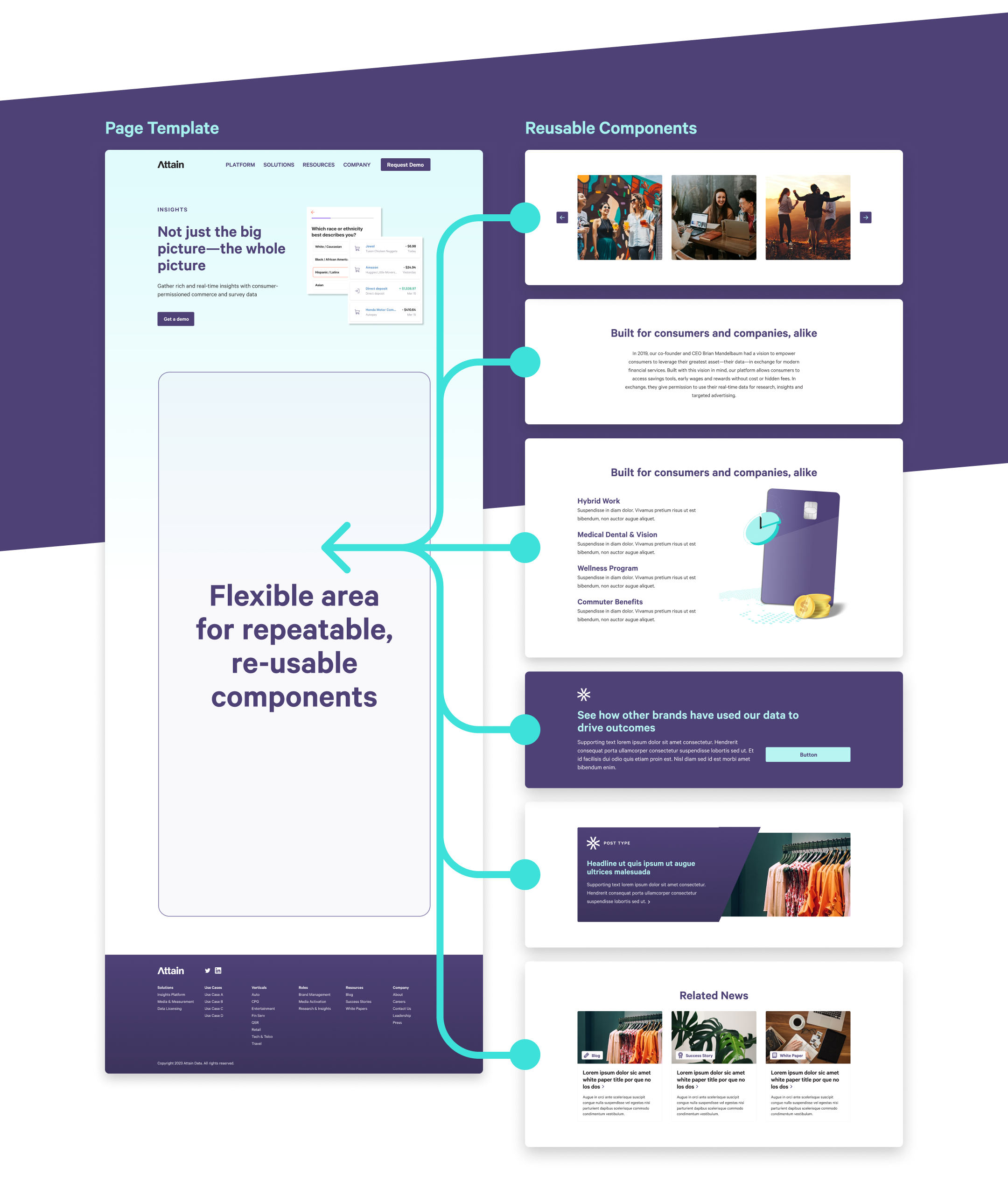 Attain Data component library