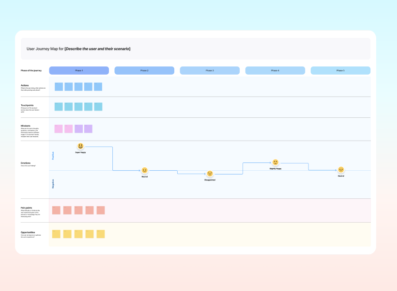 User Journey Figjam example