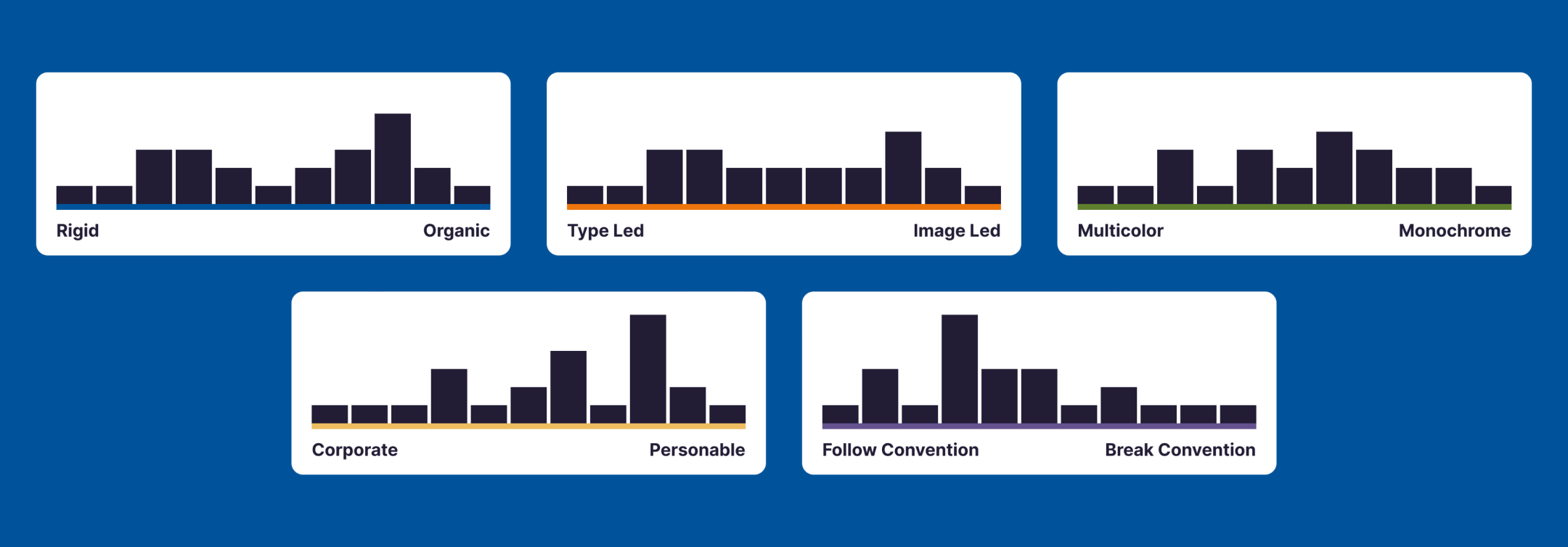 Duke Cancer Institute Spectrum Poll