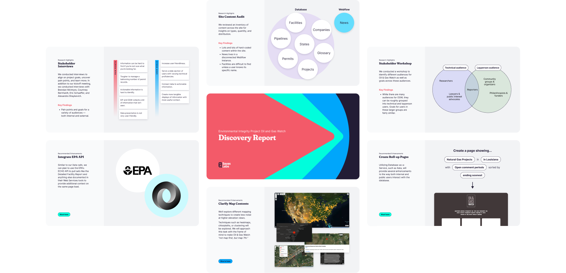 Slides from the Discovery Report for this project