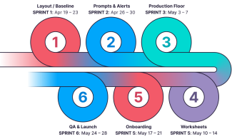 Design sprint infographic